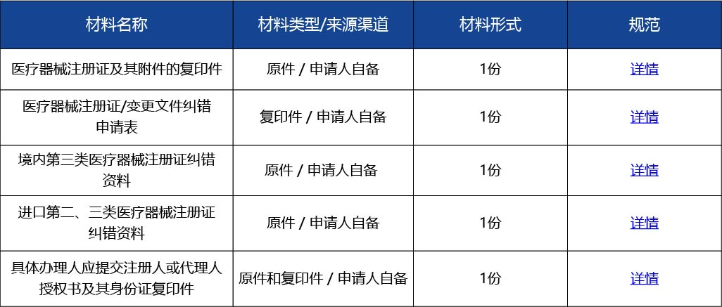 材料_ 醫療器械注冊證糾錯2.jpg