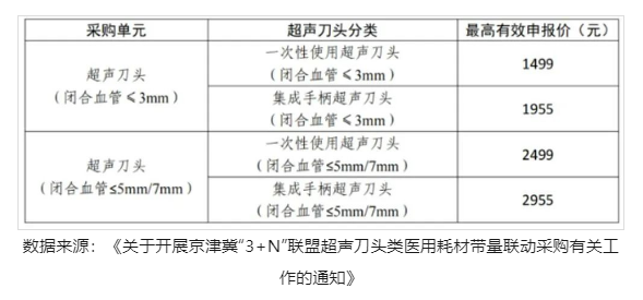 邁瑞高值耗材中標(biāo)啟示：研發(fā)創(chuàng)新智造實(shí)用產(chǎn)品