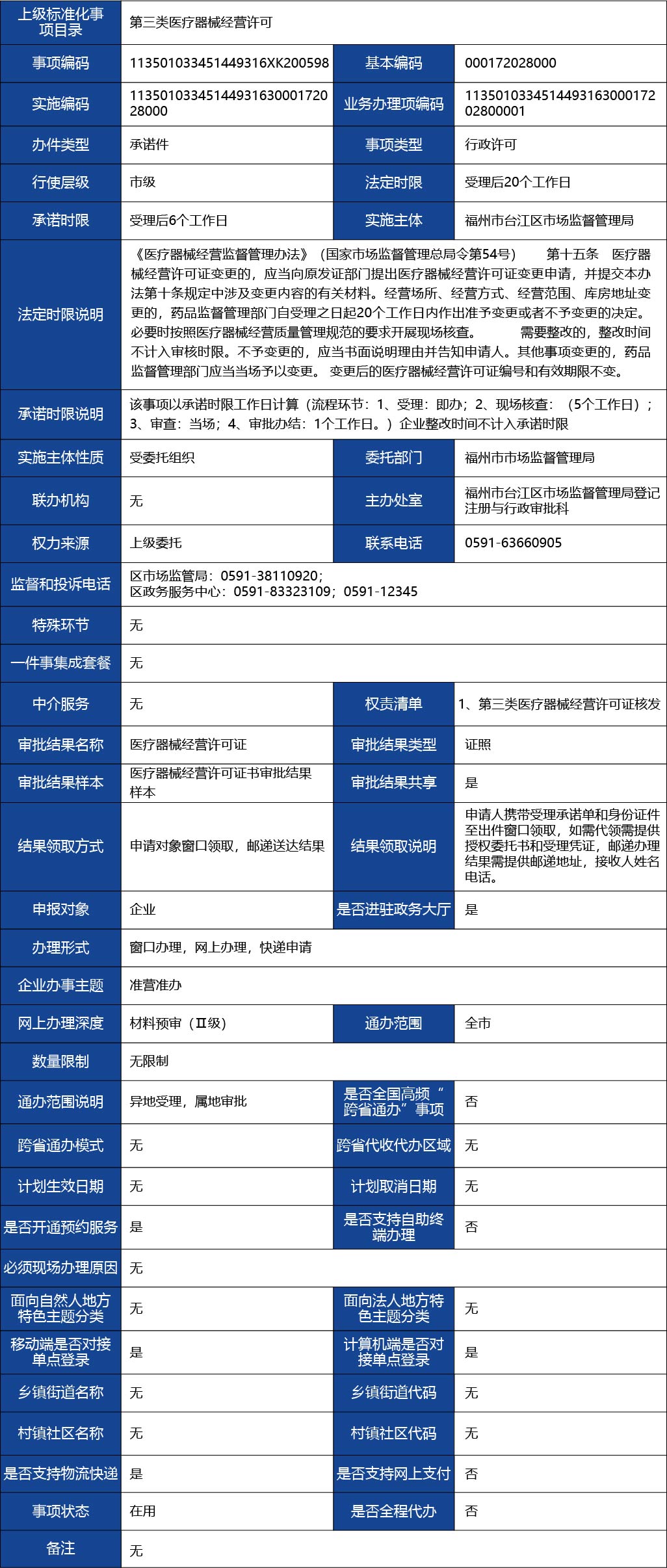 福建省2_第三類醫療器械經營首次許可1.jpg