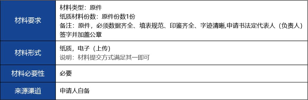 福建省2_第三類醫療器械經營首次許可2.jpg