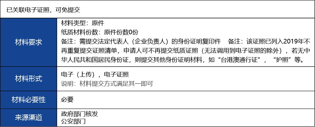 福建省2_第三類醫療器械經營首次許可3.jpg