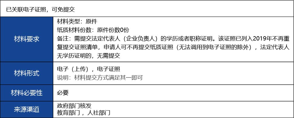 福建省2_第三類醫療器械經營首次許可4.jpg