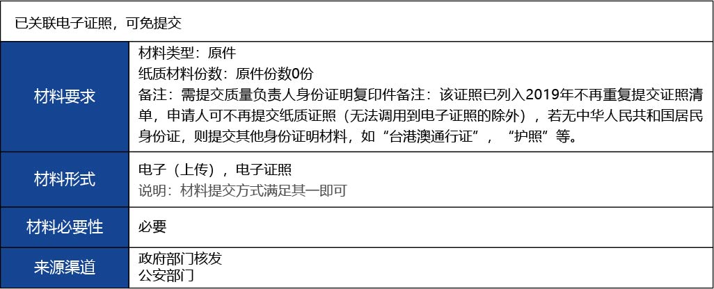 福建省2_第三類醫療器械經營首次許可5.jpg
