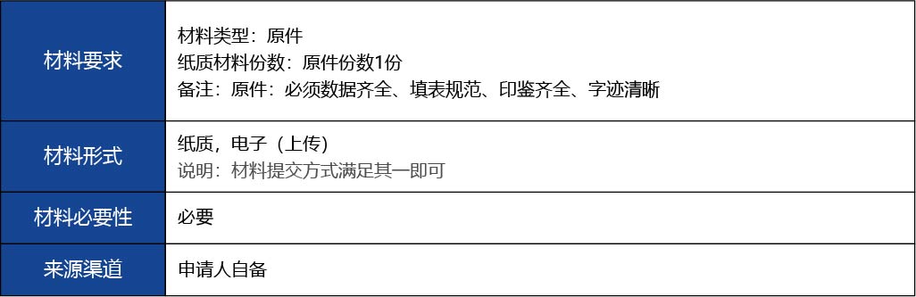 福建省2_第三類醫療器械經營首次許可6.jpg