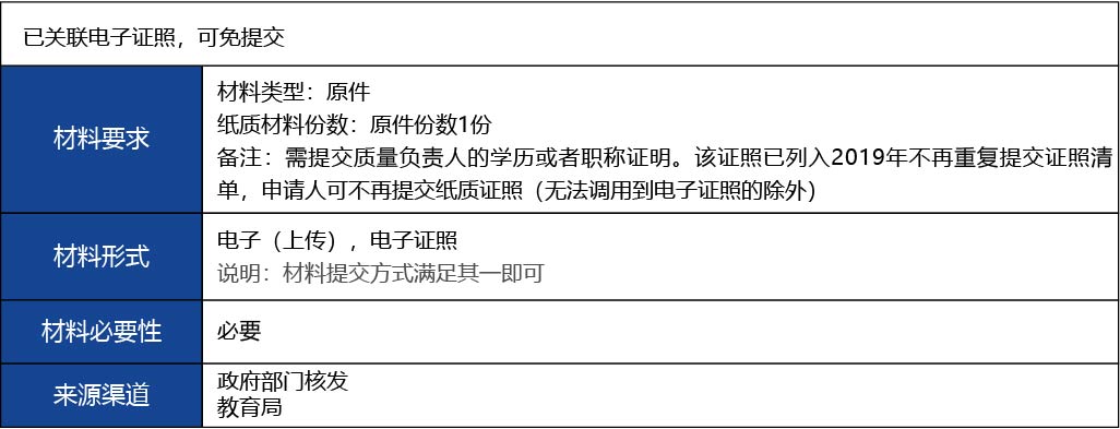福建省2_第三類醫療器械經營首次許可7.jpg