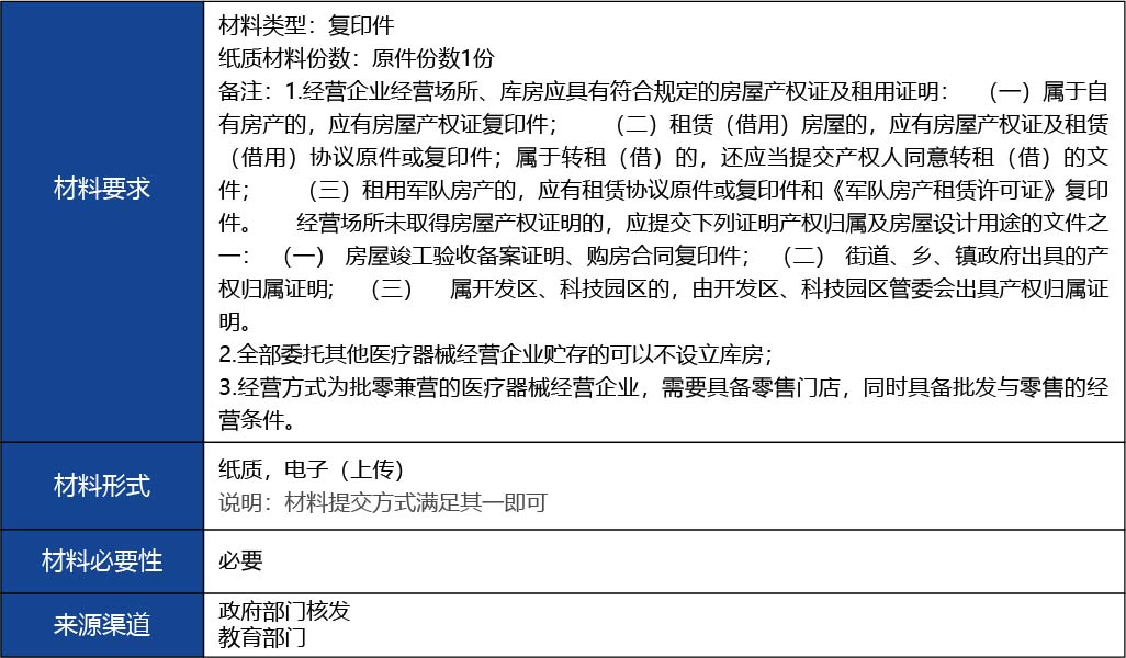 福建省2_第三類醫療器械經營首次許可9.jpg