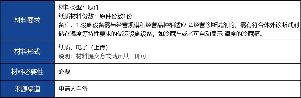福建省2_第三類醫療器械經營首次許可10.jpg