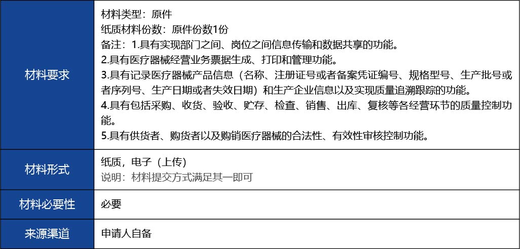福建省2_第三類醫療器械經營首次許可12.jpg