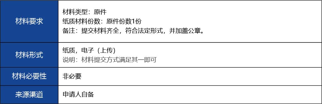 福建省2_第三類醫療器械經營首次許可13.jpg