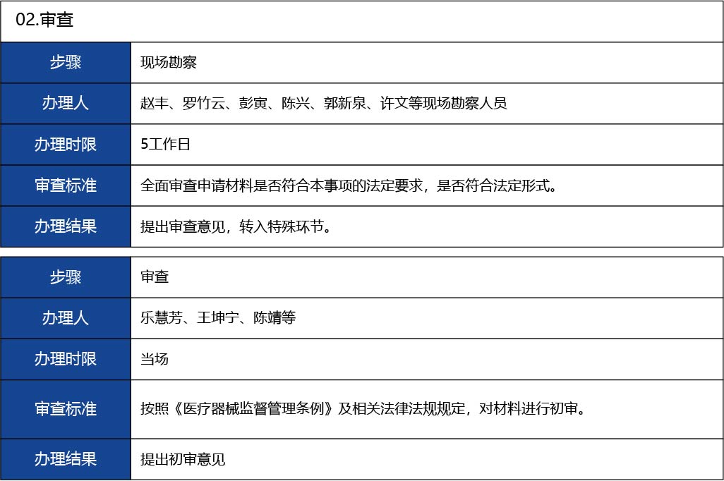 福建省2_第三類醫療器械經營首次許可15.jpg