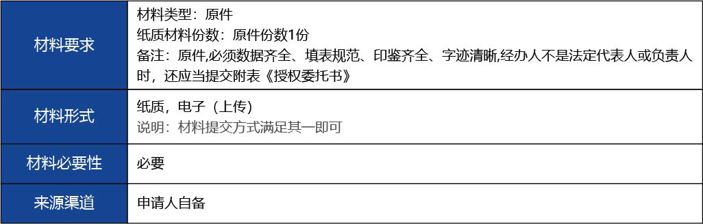 福建省2_第二類醫療器械經營備案新辦2.jpg