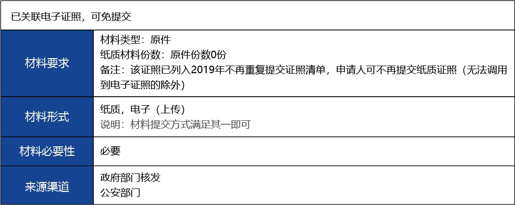 福建省2_第二類醫療器械經營備案新辦3.jpg