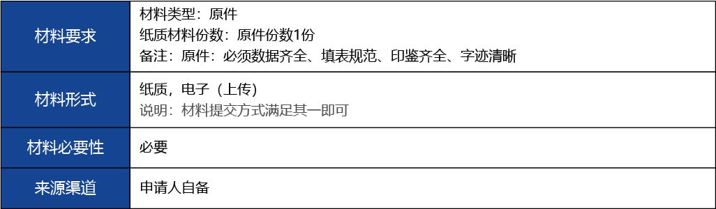 福建省2_第二類醫療器械經營備案新辦4.jpg