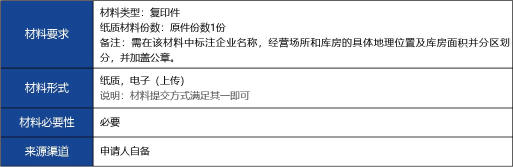 福建省2_第二類醫療器械經營備案新辦5.jpg