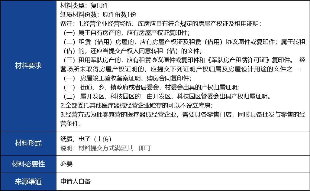 福建省2_第二類醫療器械經營備案新辦6.jpg