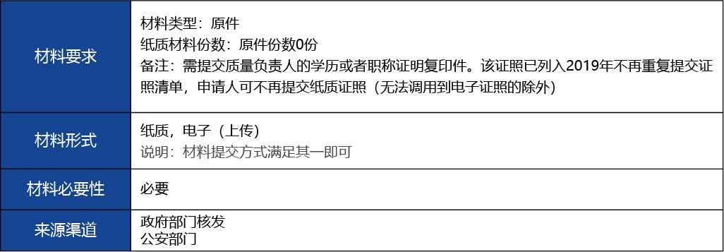 福建省2_第二類醫療器械經營備案新辦9.jpg