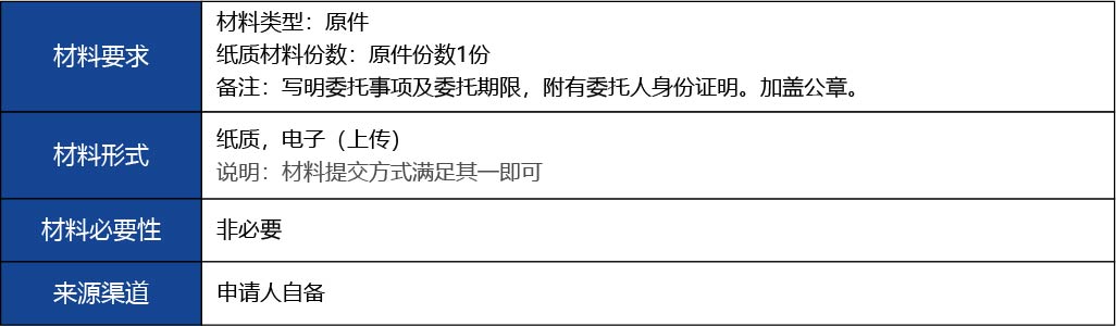 福建省2_第二類醫療器械經營備案新辦10.jpg