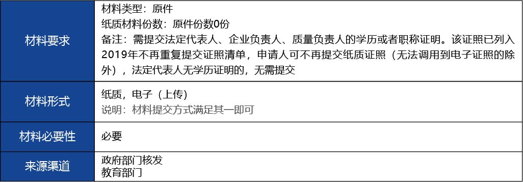 福建省2_第二類醫療器械經營備案新辦11.jpg