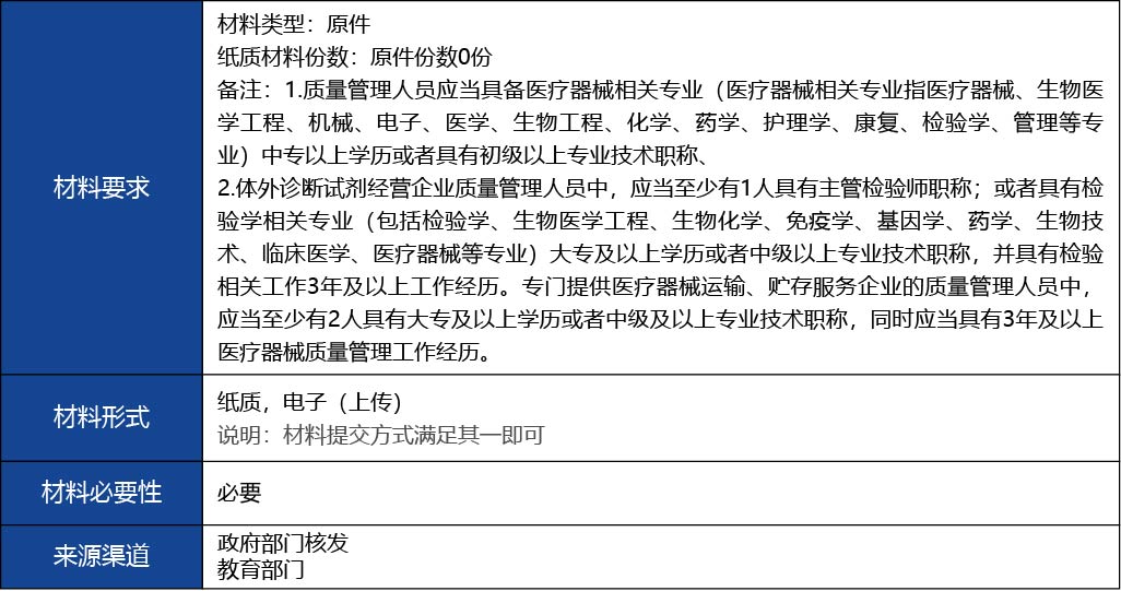 福建省2_第二類醫療器械經營備案新辦12.jpg