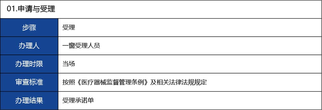 福建省2_第二類醫療器械經營備案新辦13.jpg