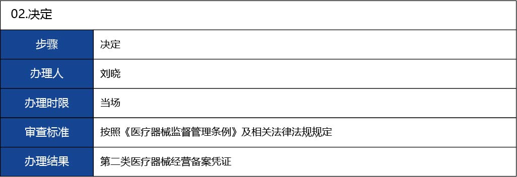 福建省2_第二類醫療器械經營備案新辦14.jpg