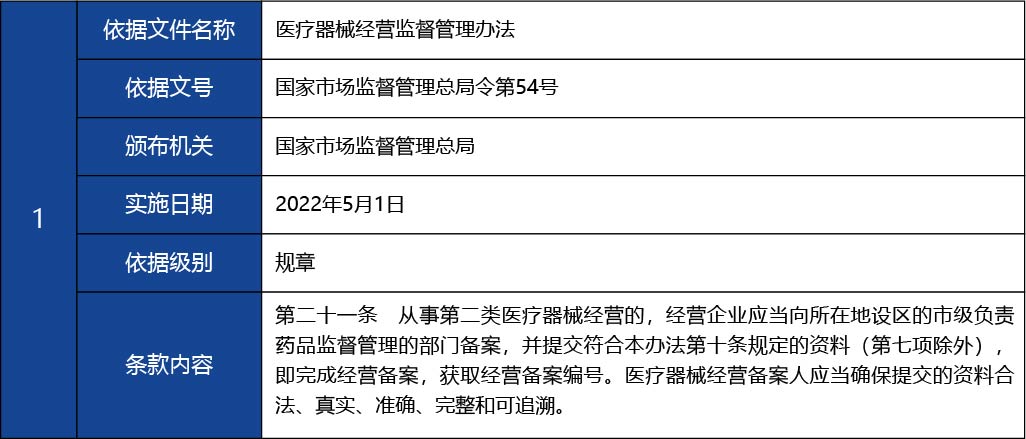 福建省2_第二類醫療器械經營備案新辦15.jpg
