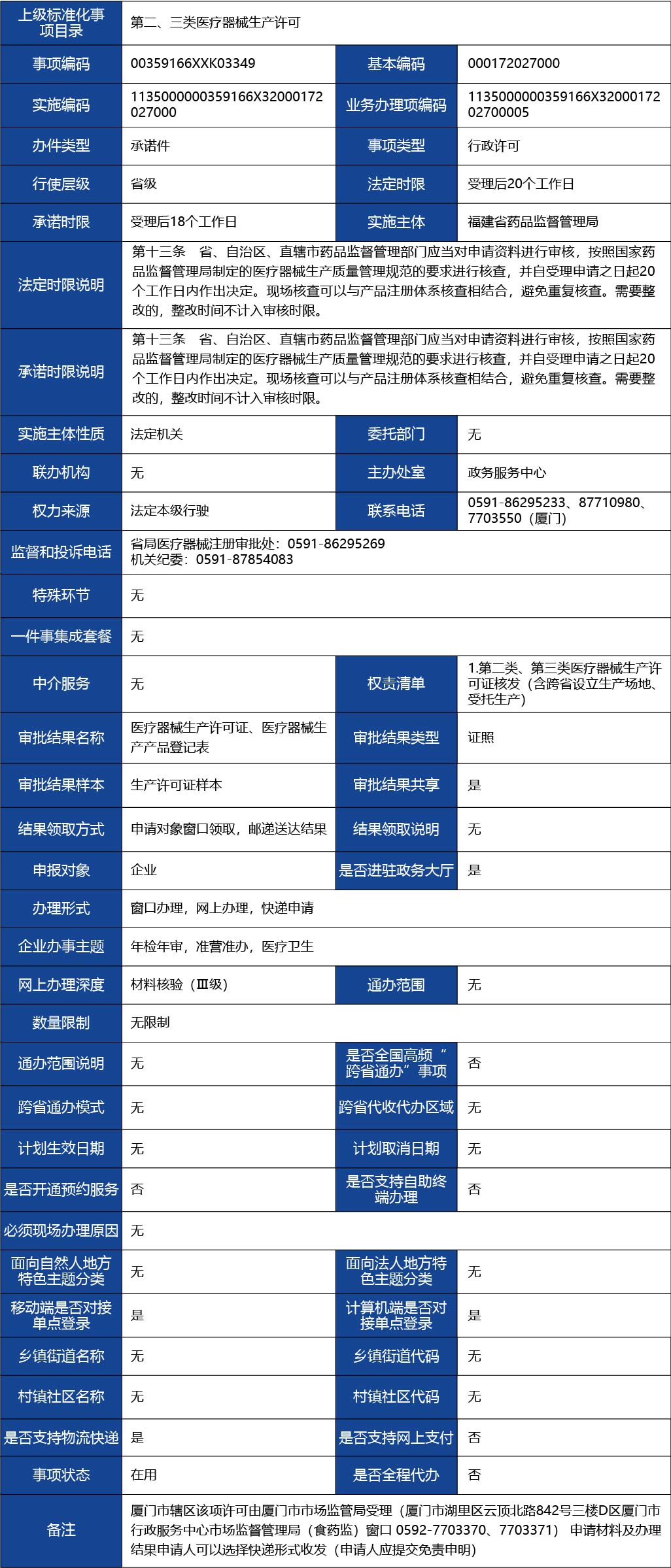 福建省2_第二、三類醫療器械生產首次許可1.jpg