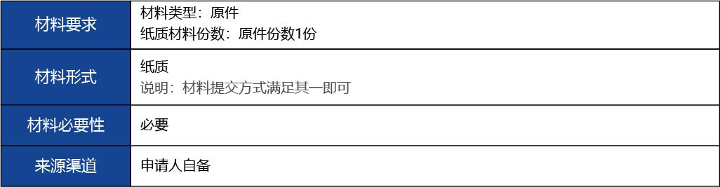 福建省2_第二、三類醫療器械生產首次許可2.jpg