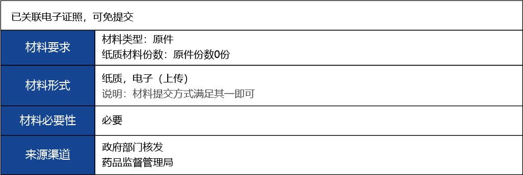 福建省2_第二、三類醫療器械生產首次許可3.jpg