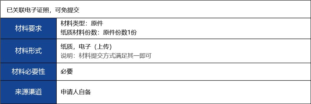 福建省2_第二、三類醫療器械生產首次許可6.jpg