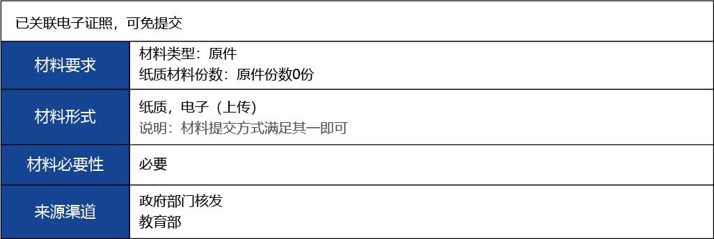 福建省2_第二、三類醫療器械生產首次許可7.jpg
