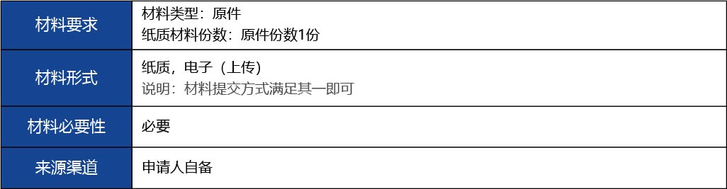 福建省2_第二、三類醫療器械生產首次許可8.jpg