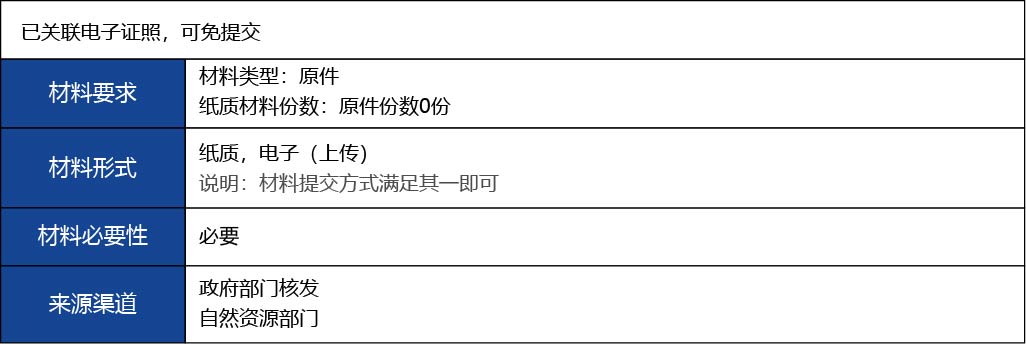 福建省2_第二、三類醫療器械生產首次許可9.jpg