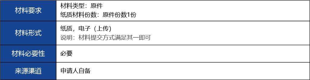 福建省2_第二、三類醫療器械生產首次許可10.jpg