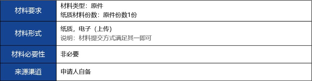 福建省2_第二、三類醫療器械生產首次許可11.jpg