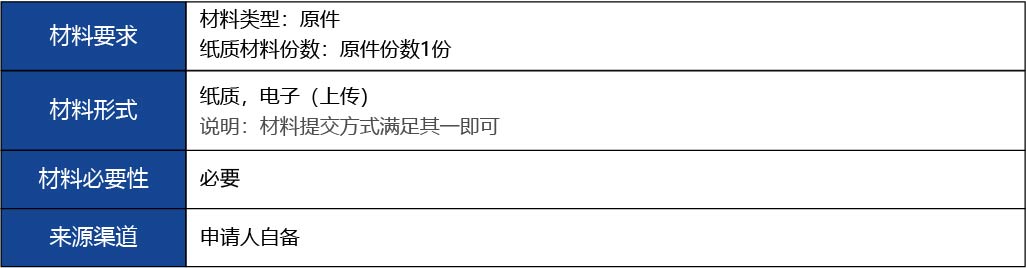 福建省2_第二、三類醫療器械生產首次許可12.jpg
