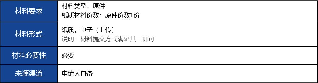 福建省2_第二、三類醫療器械生產首次許可13.jpg