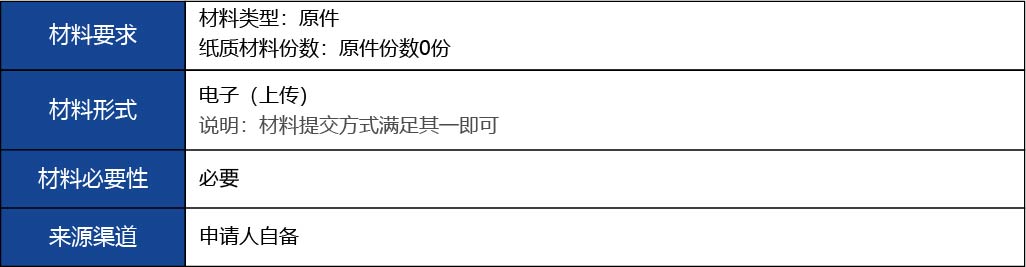 福建省2_第二、三類醫療器械生產首次許可14.jpg