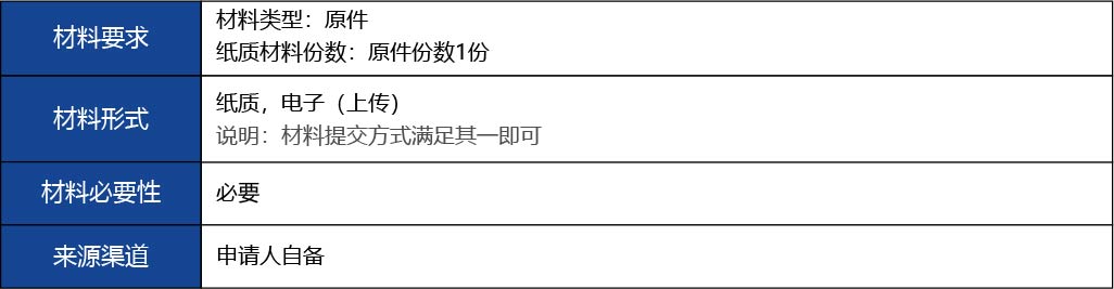 福建省2_第二、三類醫療器械生產首次許可15.jpg