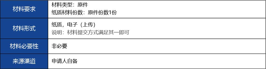 福建省2_第二、三類醫療器械生產首次許可16.jpg