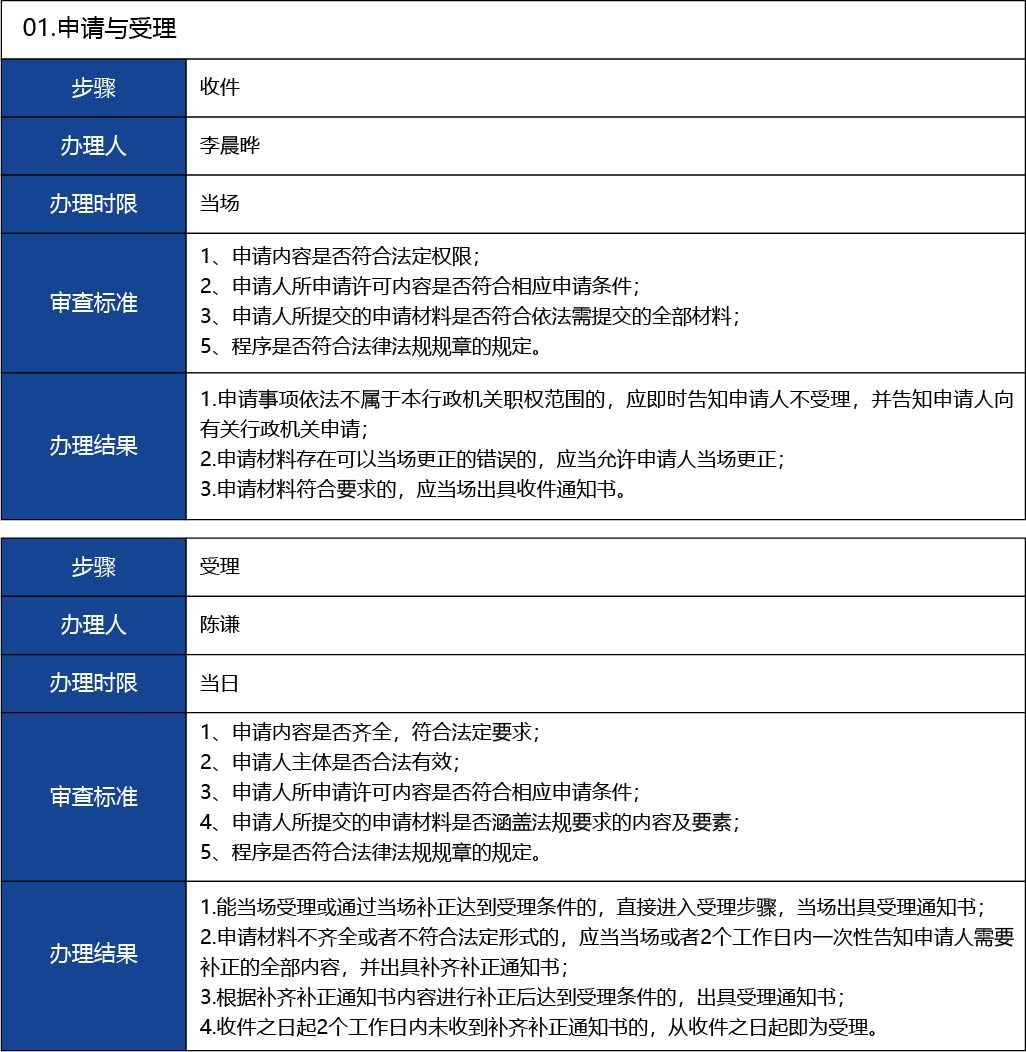 福建省2_第二、三類醫療器械生產首次許可18.jpg