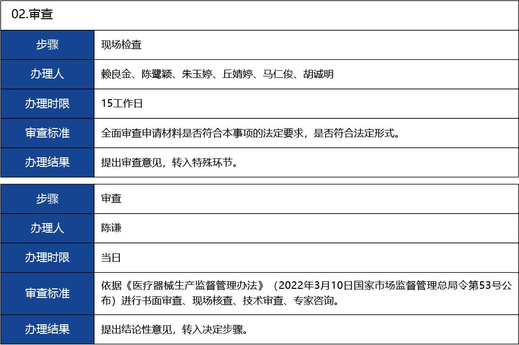 福建省2_第二、三類醫療器械生產首次許可19.jpg