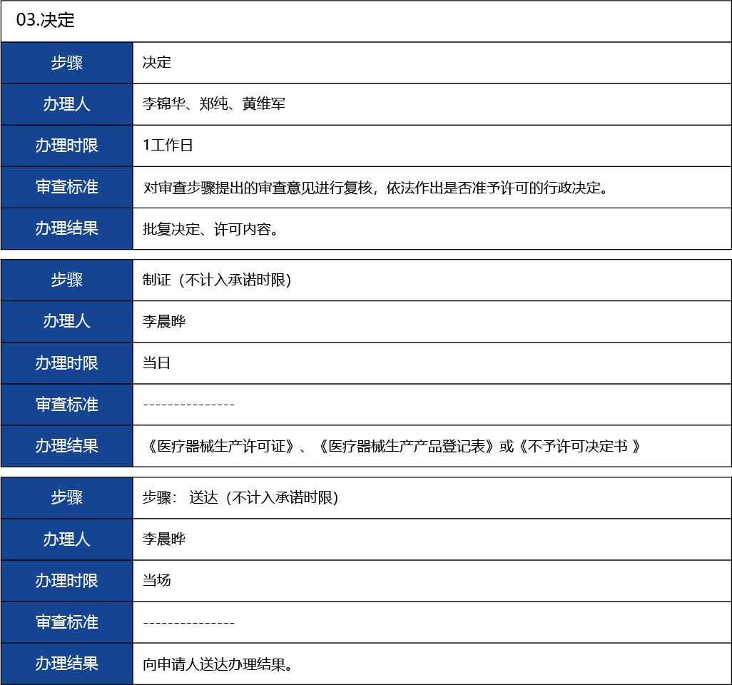福建省2_第二、三類醫療器械生產首次許可20.jpg