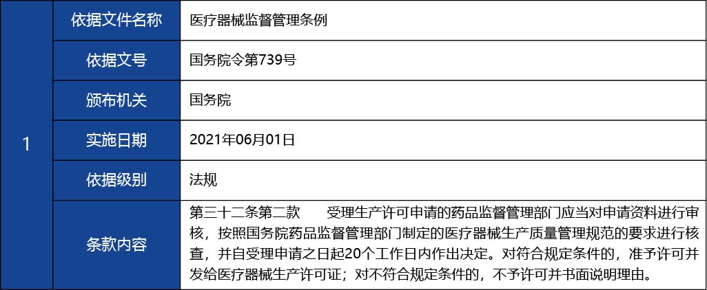 福建省2_第二、三類醫療器械生產首次許17.jpg
