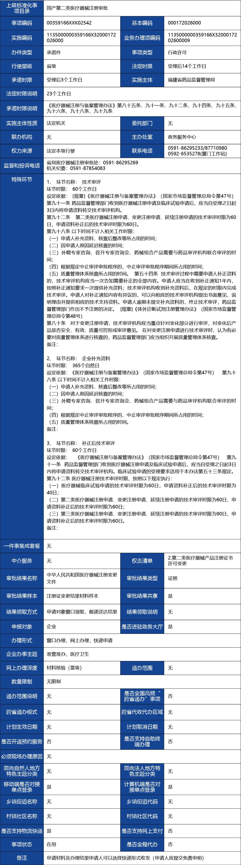 福建省2_國產(chǎn)第二類醫(yī)療器械變更注冊(cè)1.jpg