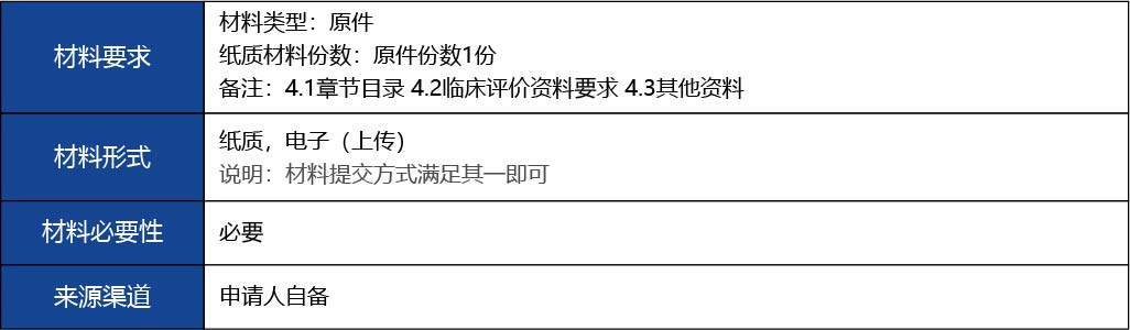 福建省2_國產(chǎn)第二類醫(yī)療器械變更注冊(cè)5.jpg