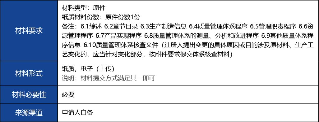 福建省2_國產(chǎn)第二類醫(yī)療器械變更注冊(cè)7.jpg