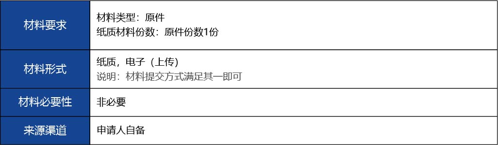 福建省2_國產(chǎn)第二類醫(yī)療器械變更注冊(cè)8.jpg