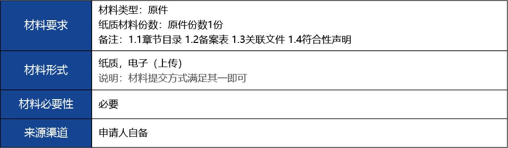 福建省2_國產(chǎn)第二類醫(yī)療器械變更注冊(cè)9.jpg