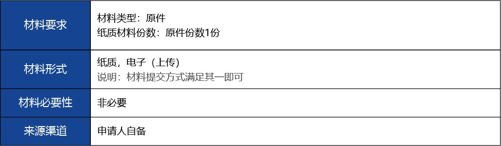 福建省2_國產(chǎn)第二類醫(yī)療器械變更注冊(cè)11.jpg